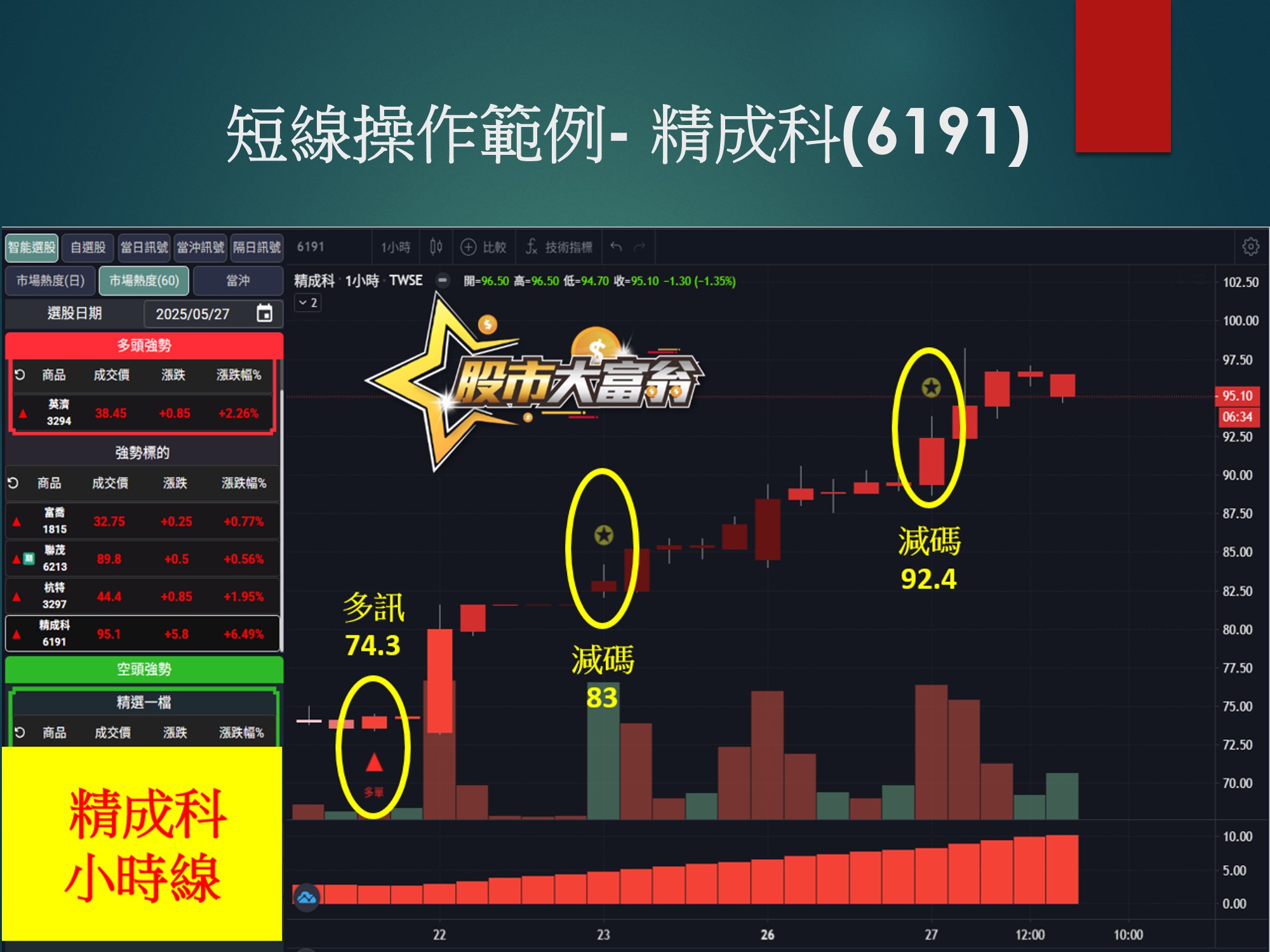 股市大富翁軟體-精成科