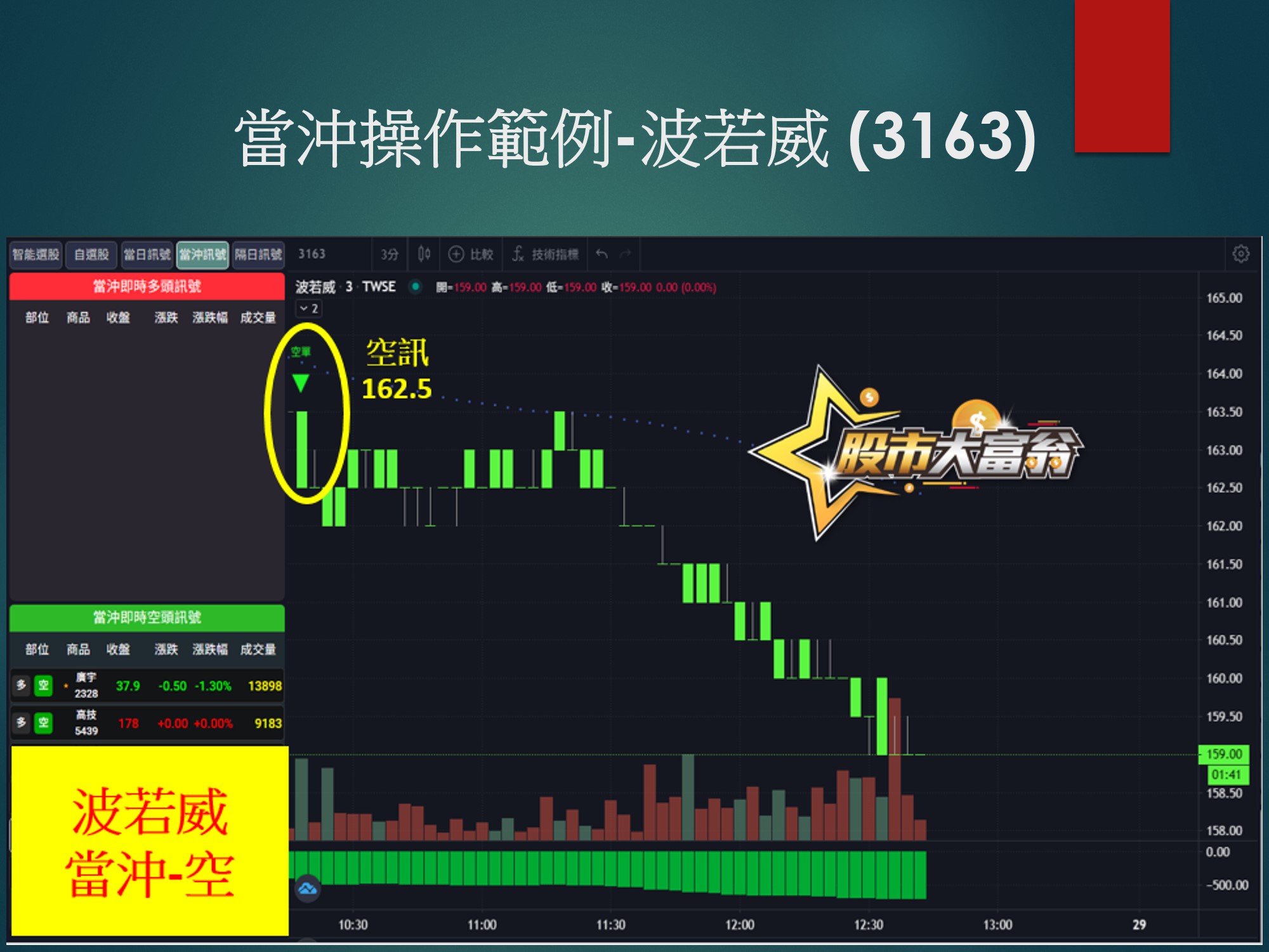 股市大富翁軟體-波若威