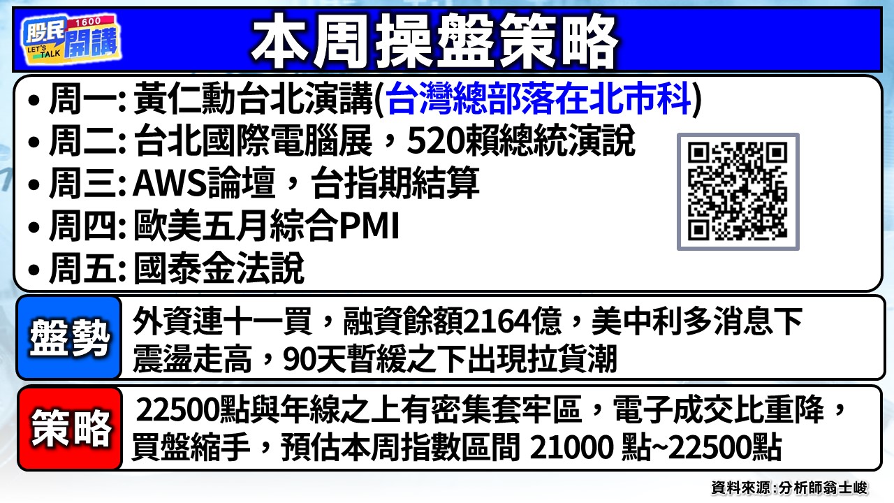 [股民開講]20250519-翁-02-本周操盤策略