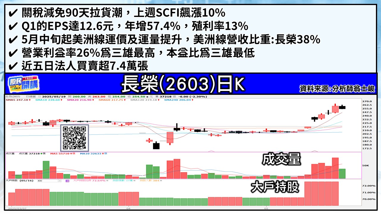 [股民開講]20250519-翁-04-長榮