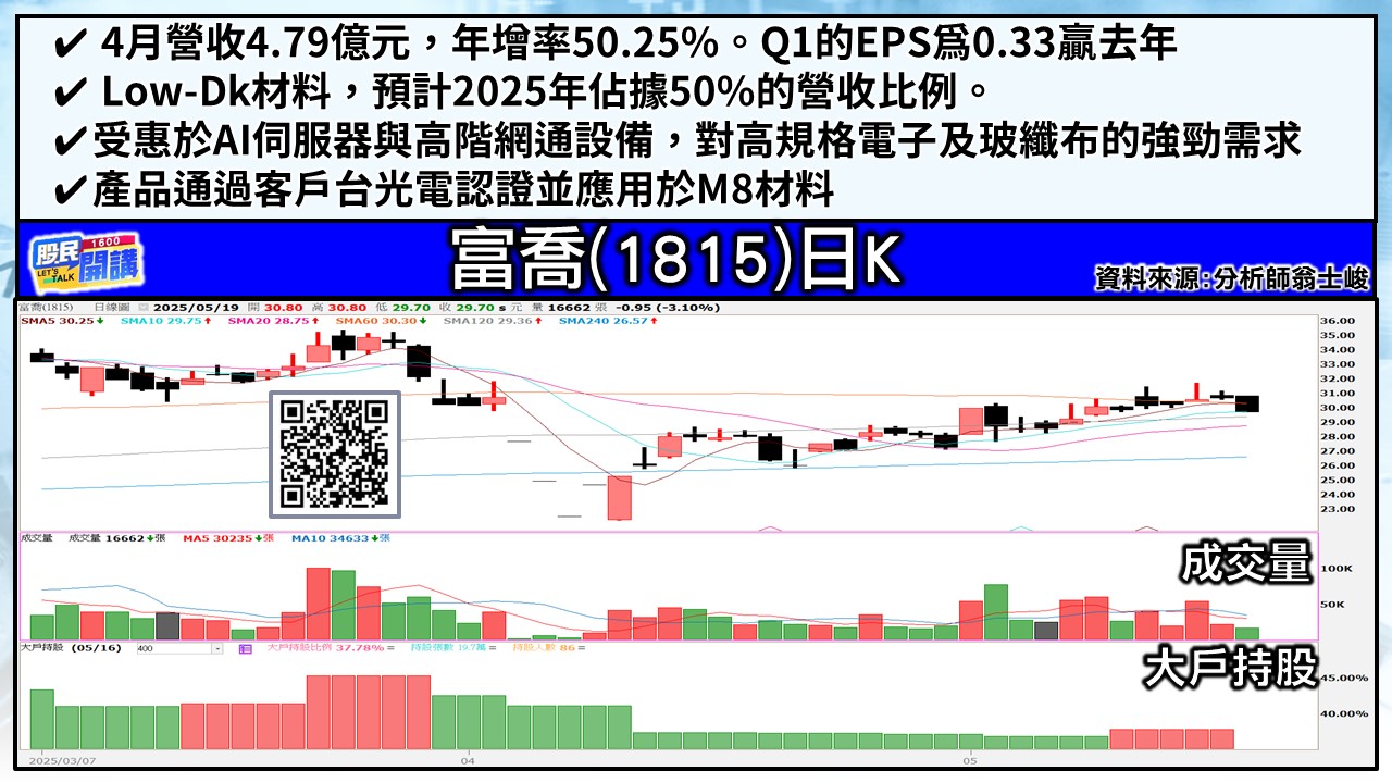 [股民開講]20250519-翁-05-富喬