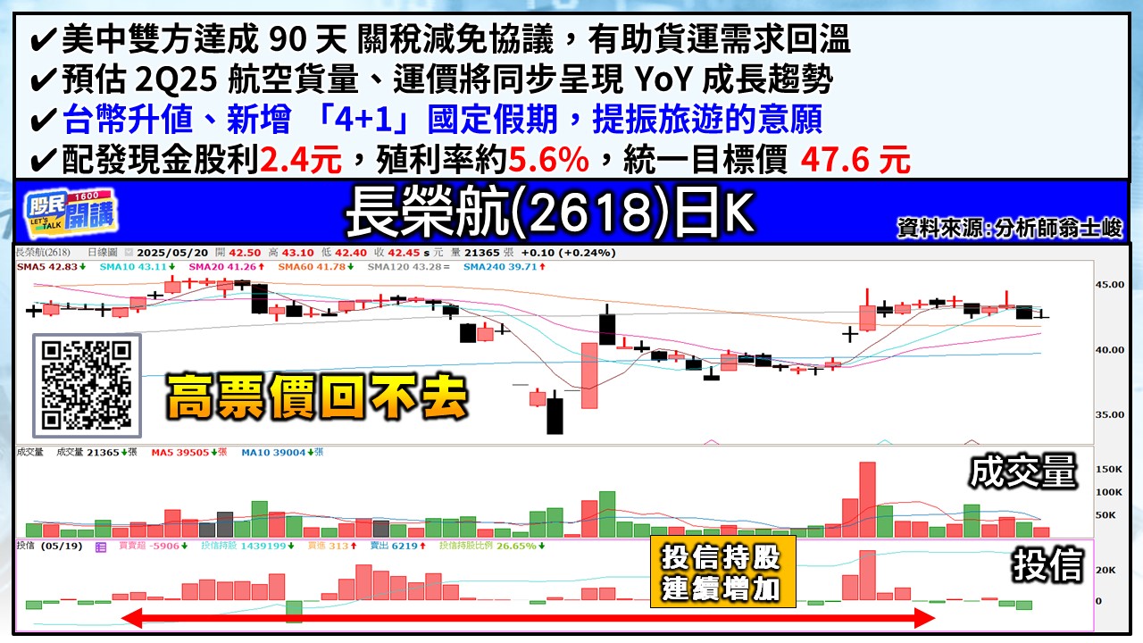 [股民開講]20250520-翁-02-長榮航
