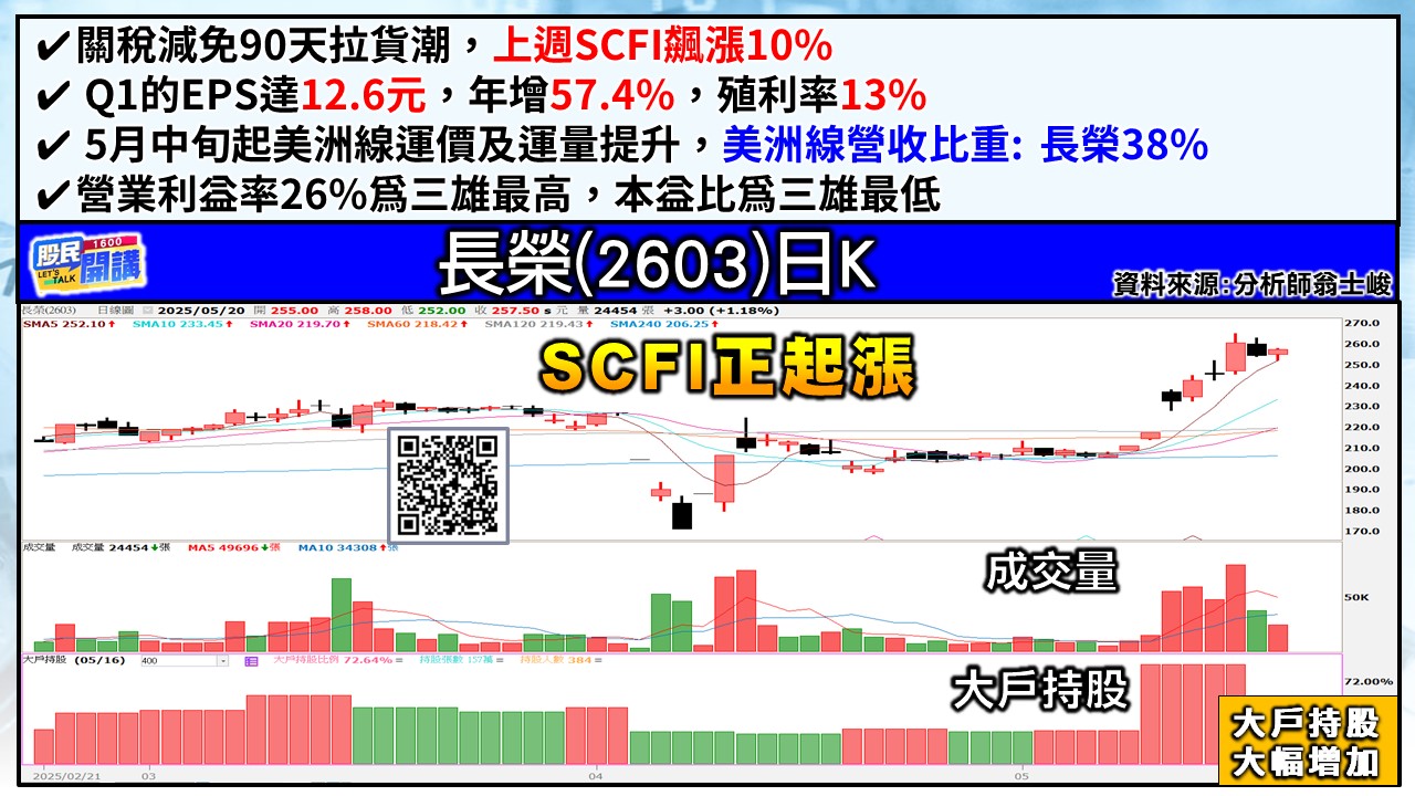 [股民開講]20250520-翁-04-長榮