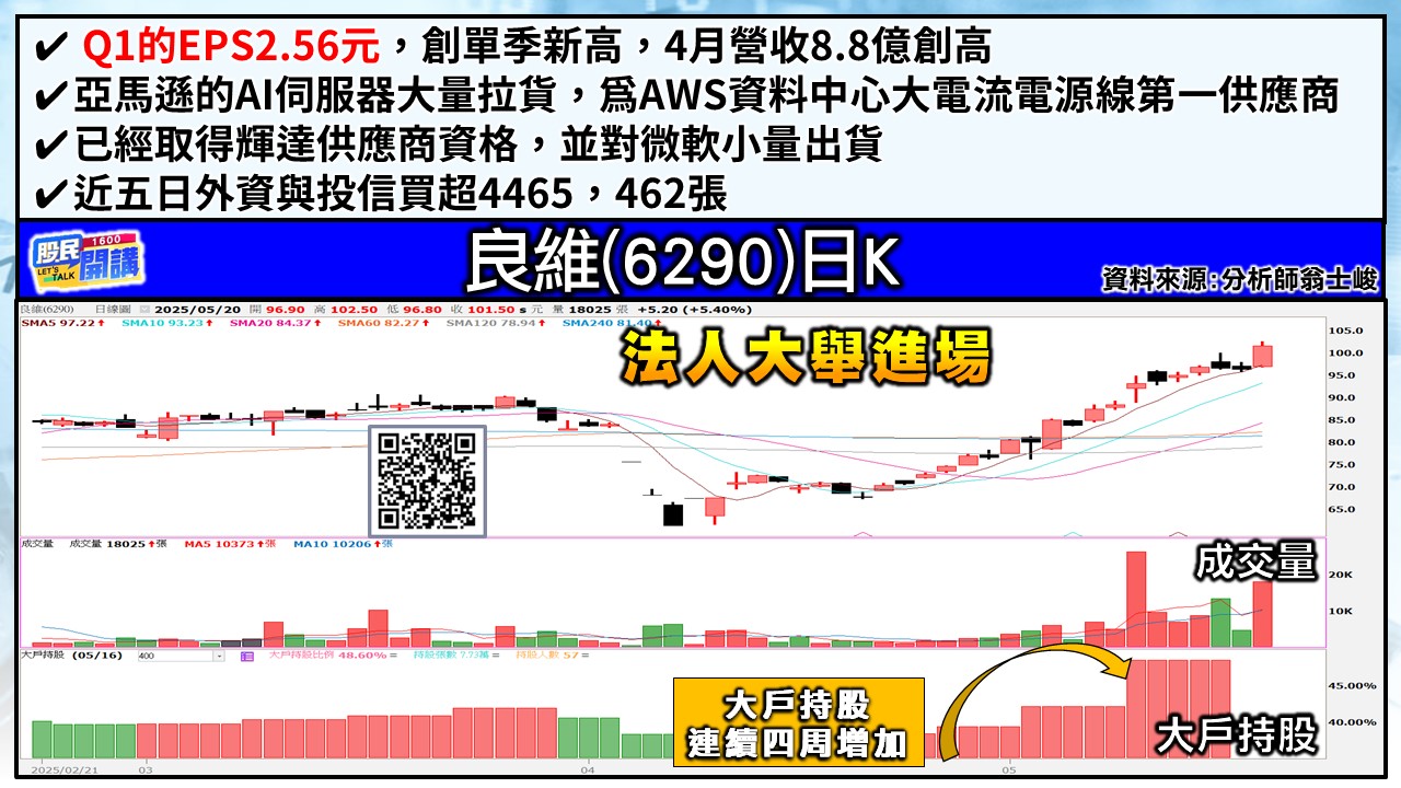 [股民開講]20250520-翁-05-良維