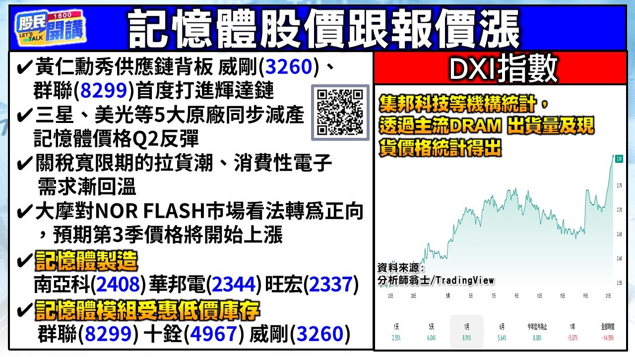 [股民開講]20250521-翁-02-記憶體漲價