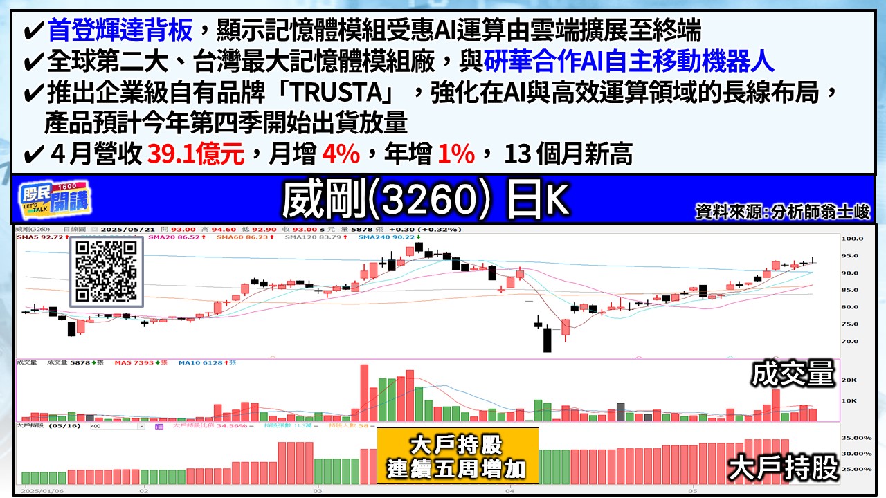 [股民開講]20250521-翁-03-威剛