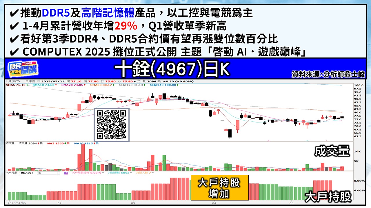 [股民開講]20250521-翁-04-十銓