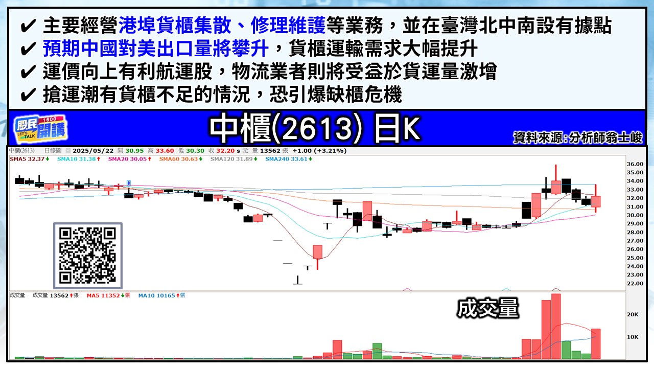 [股民開講]20250522-翁-04-中櫃
