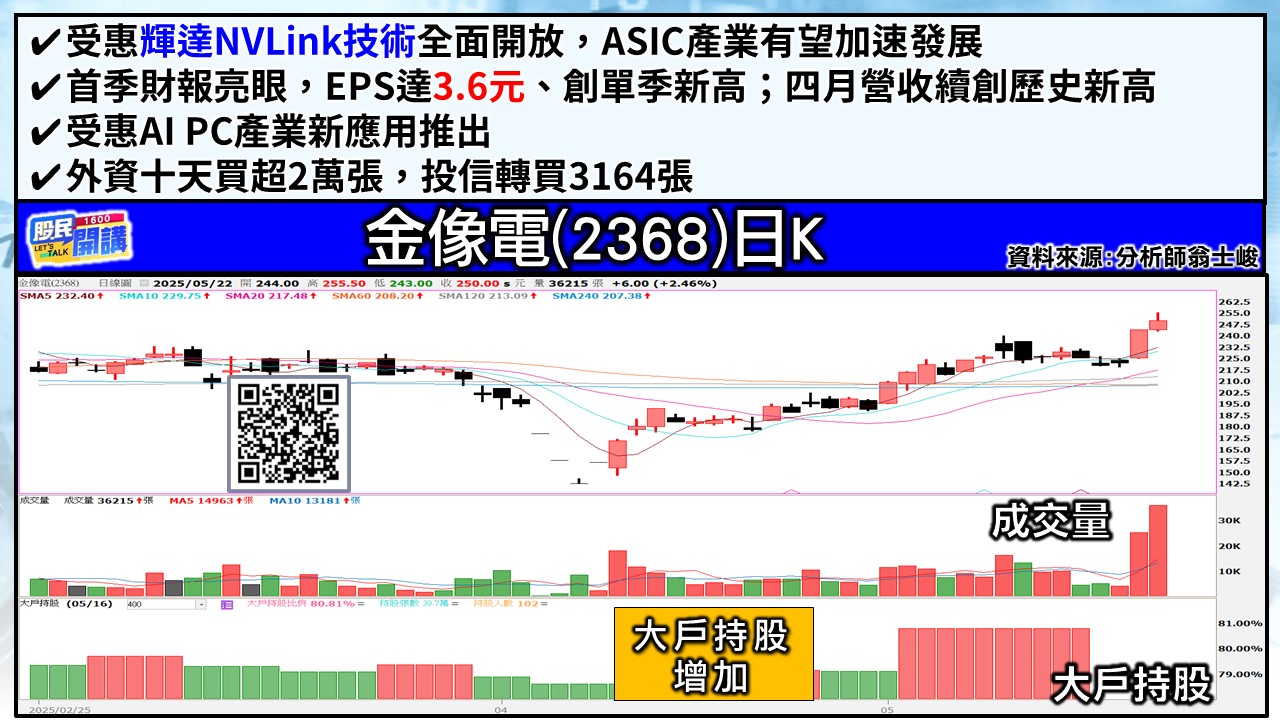 [股民開講]20250522-翁-05-金像電