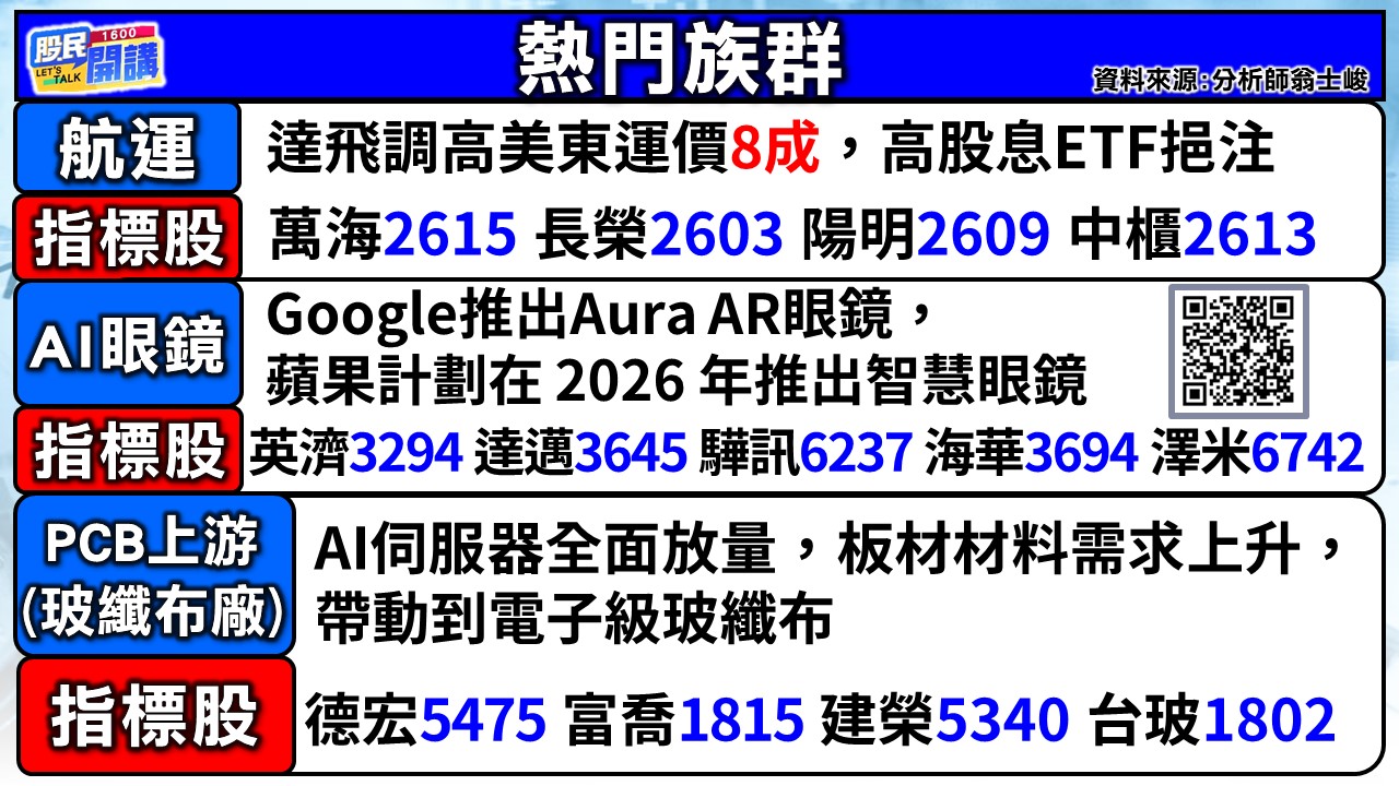 [股民開講]20250523-翁-02-熱門族群