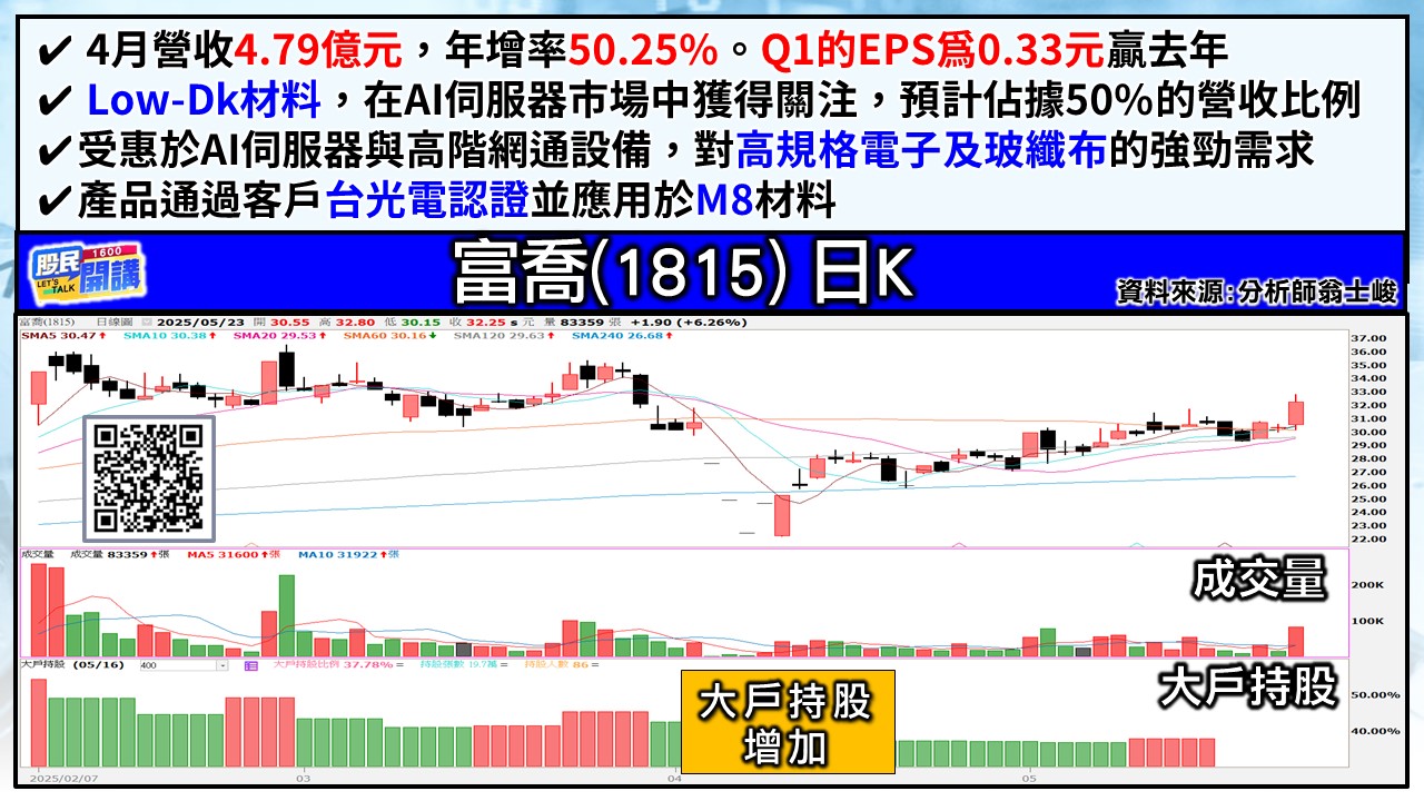 [股民開講]20250523-翁-03-富喬