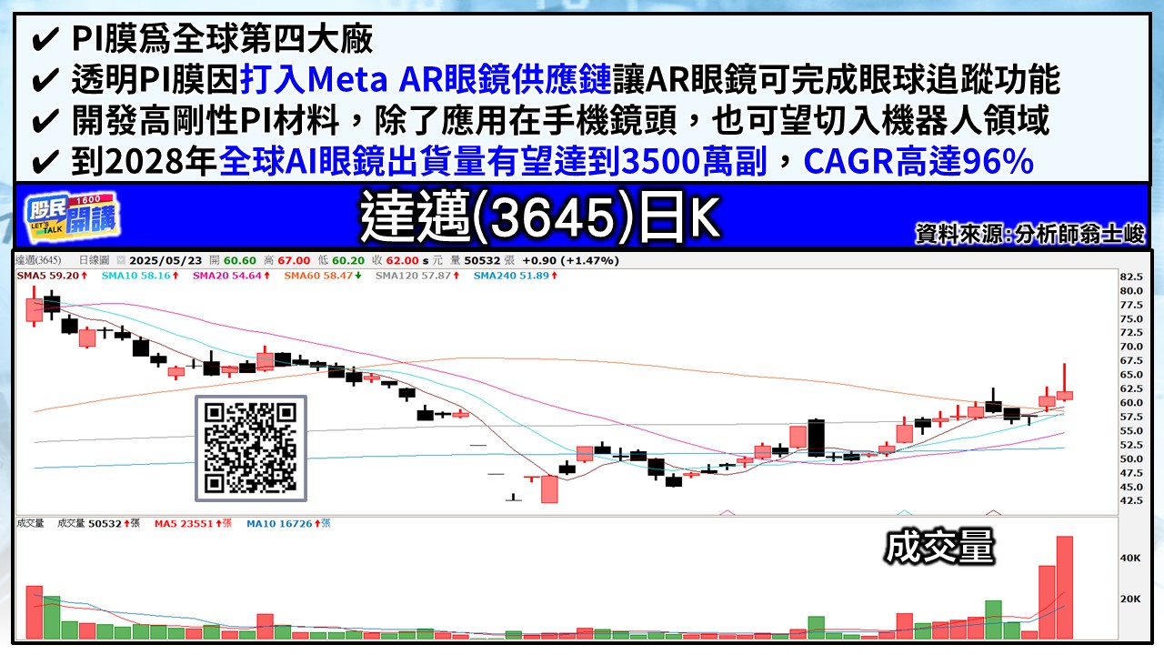 [股民開講]20250523-翁-04-達邁