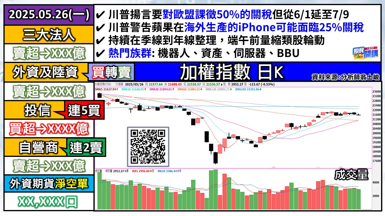 [股民開講]20250526-翁-01-加權日K