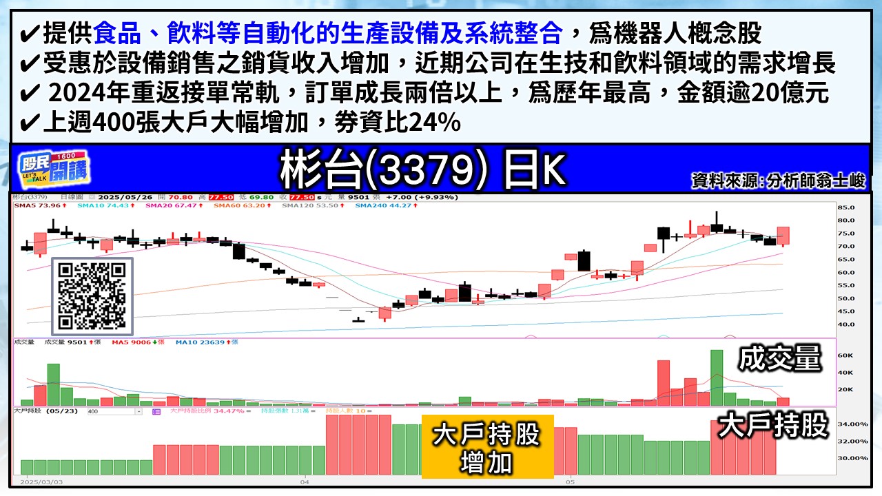 [股民開講]20250526-翁-03-彬台