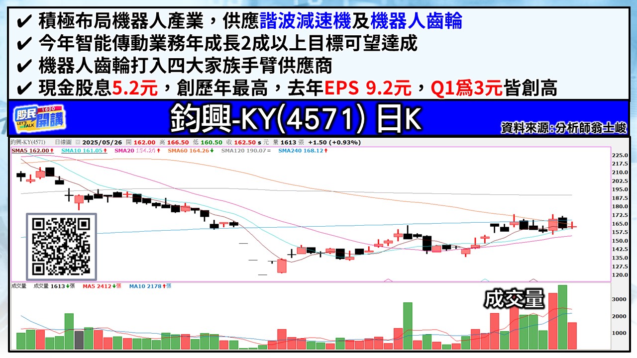 [股民開講]20250526-翁-04-鈞興