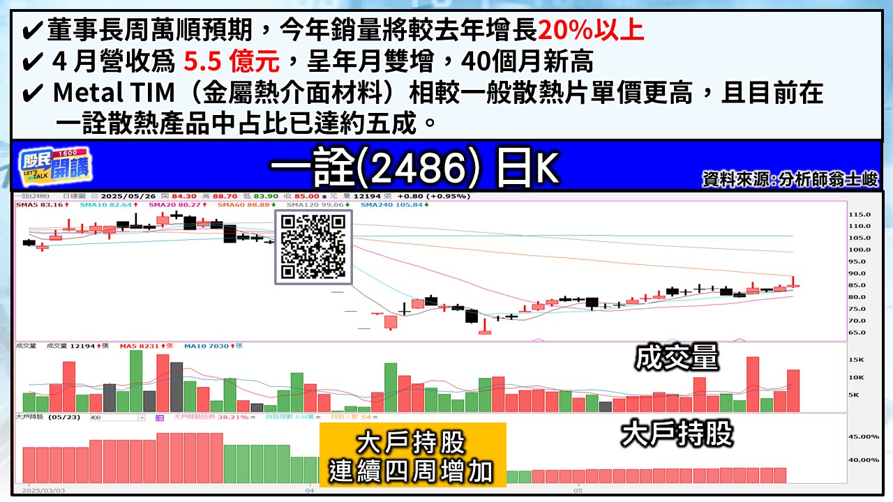 [股民開講]20250526-翁-05-一詮