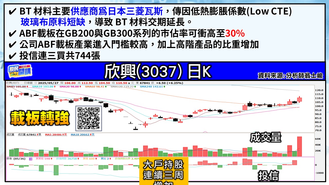 [股民開講]20250527-翁-03-欣興