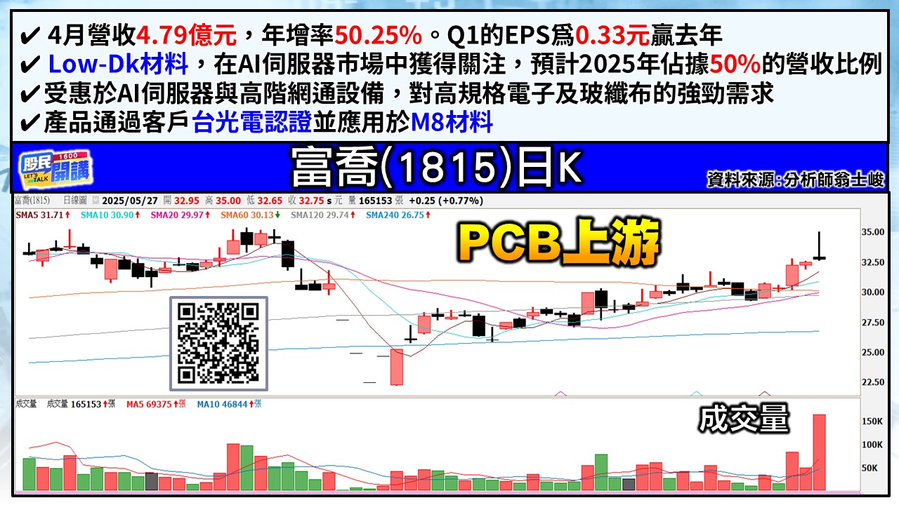 [股民開講]20250527-翁-04-富喬