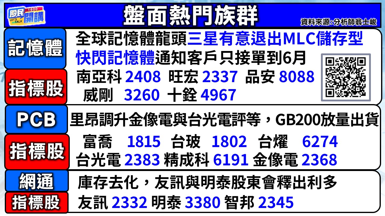 [股民開講]20250528-翁-02-盤面熱門族群