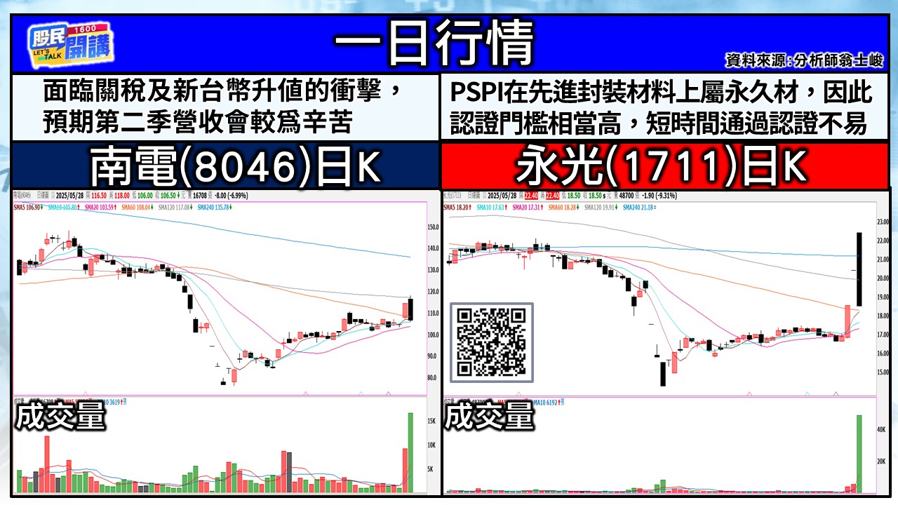 [股民開講]20250528-翁-03-南電、永光