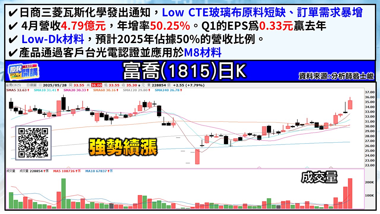 [股民開講]20250528-翁-04-富喬