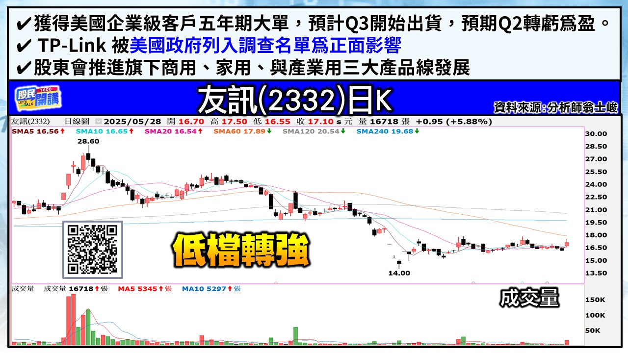 [股民開講]20250528-翁-05-友訊