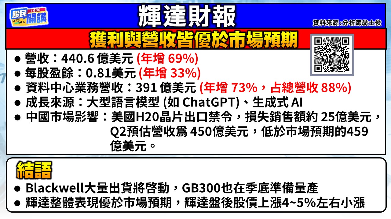 [股民開講]20250529-翁-02-輝達財報