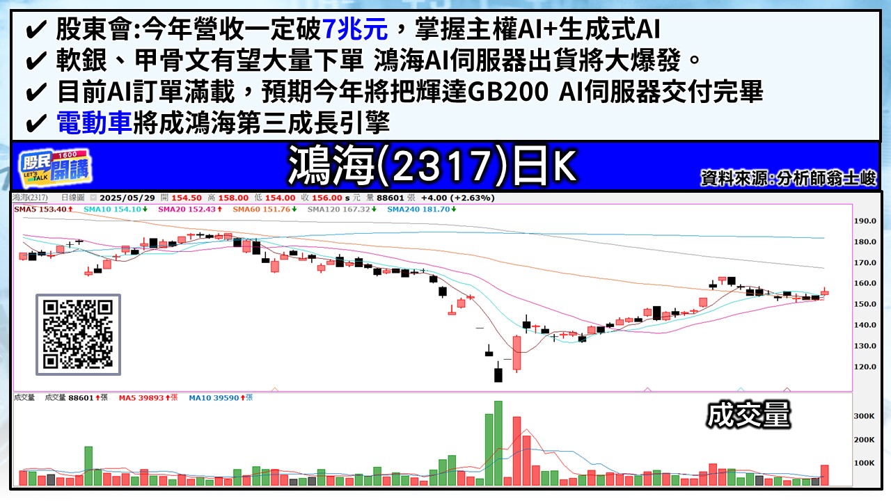 [股民開講]20250529-翁-03-鴻海