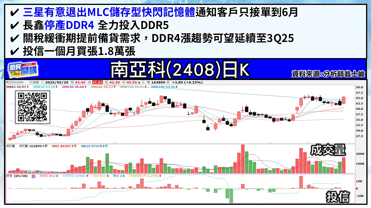 [股民開講]20250529-翁-04-南亞科