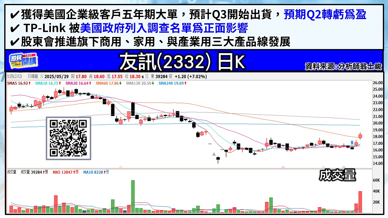[股民開講]20250529-翁-05-友訊