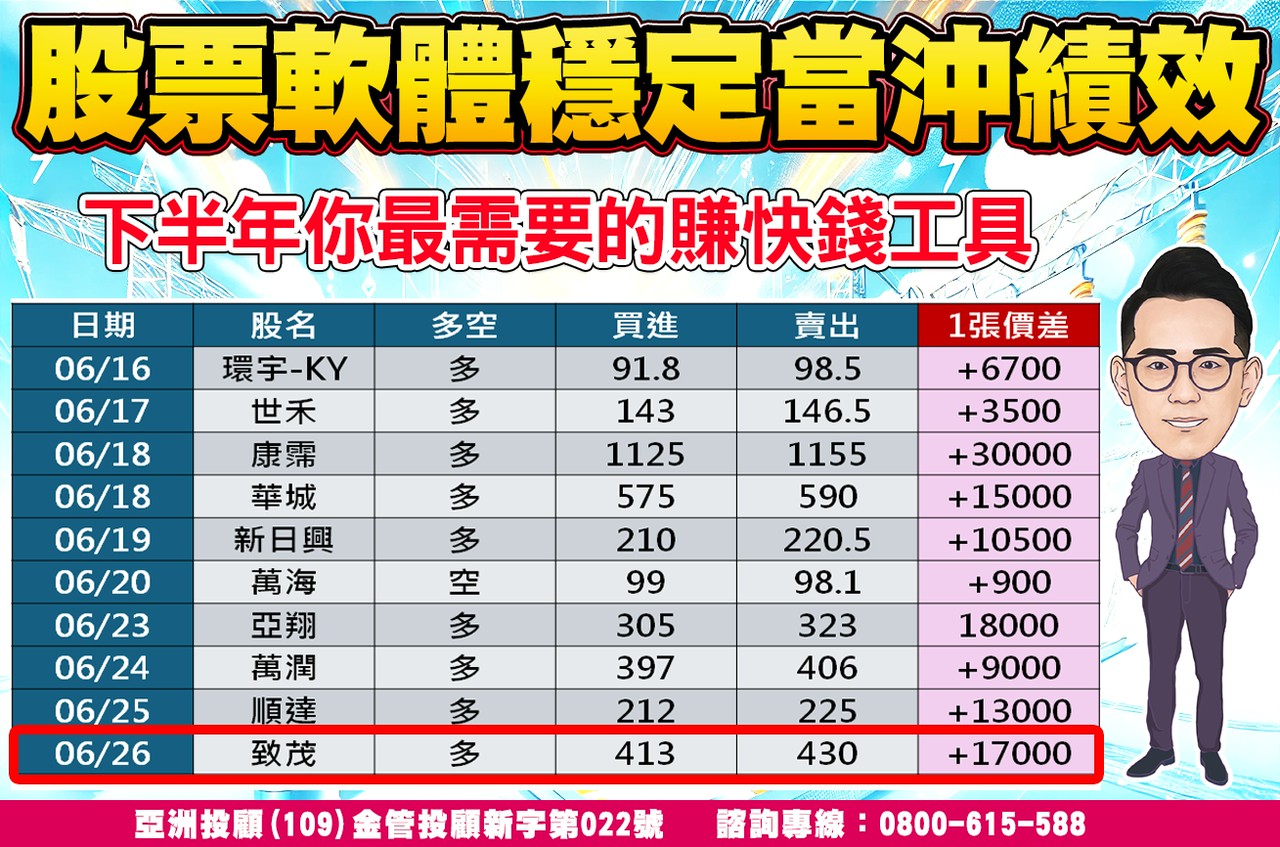 股票軟體當沖績效