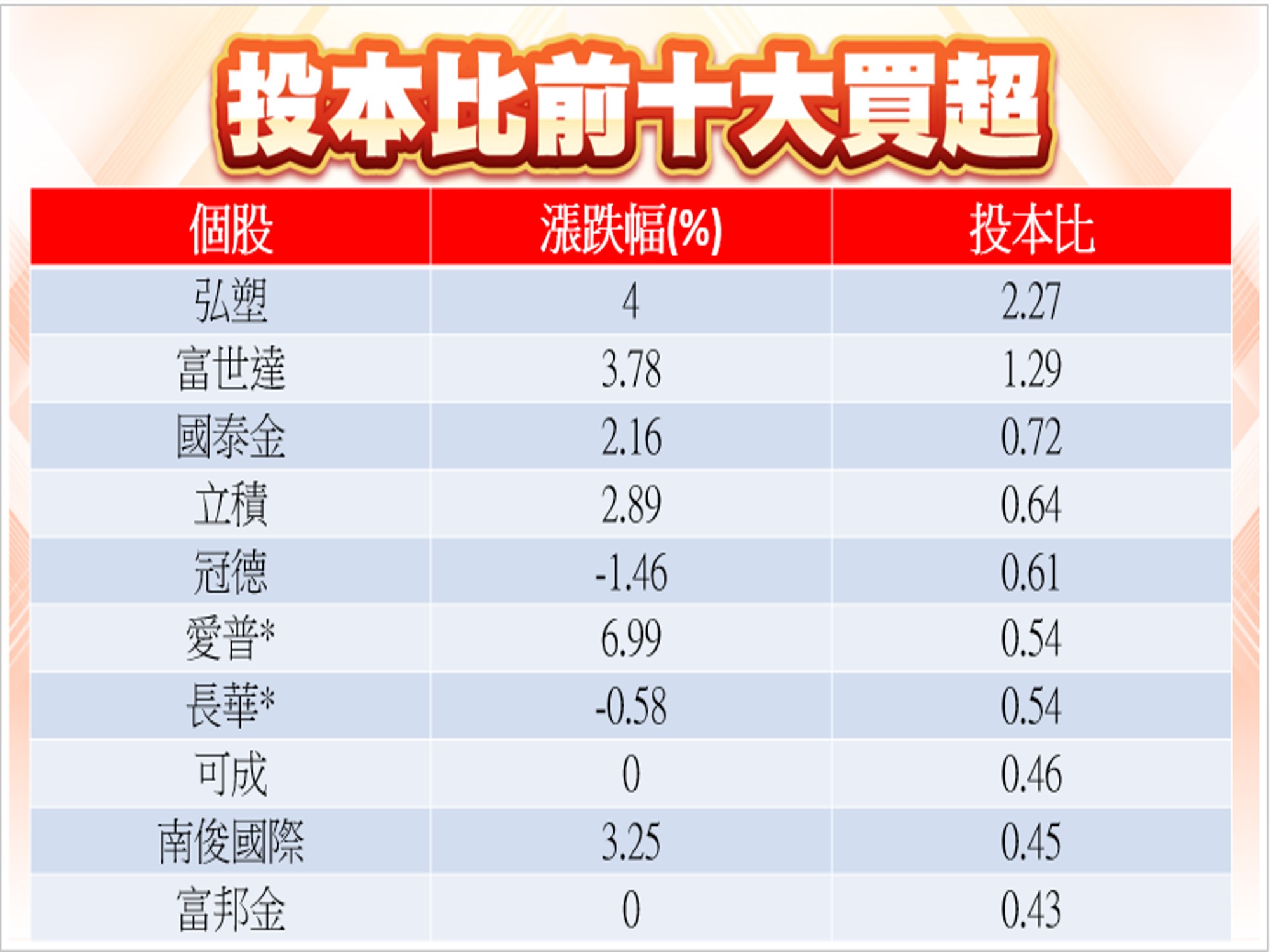 股市大富翁軟體-06/06投信前十大買超