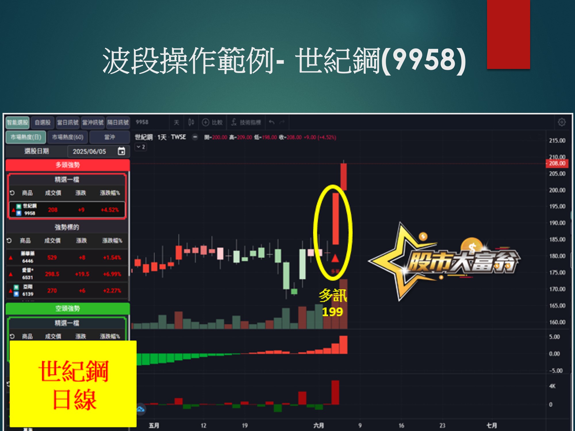 股市大富翁軟體-世紀鋼