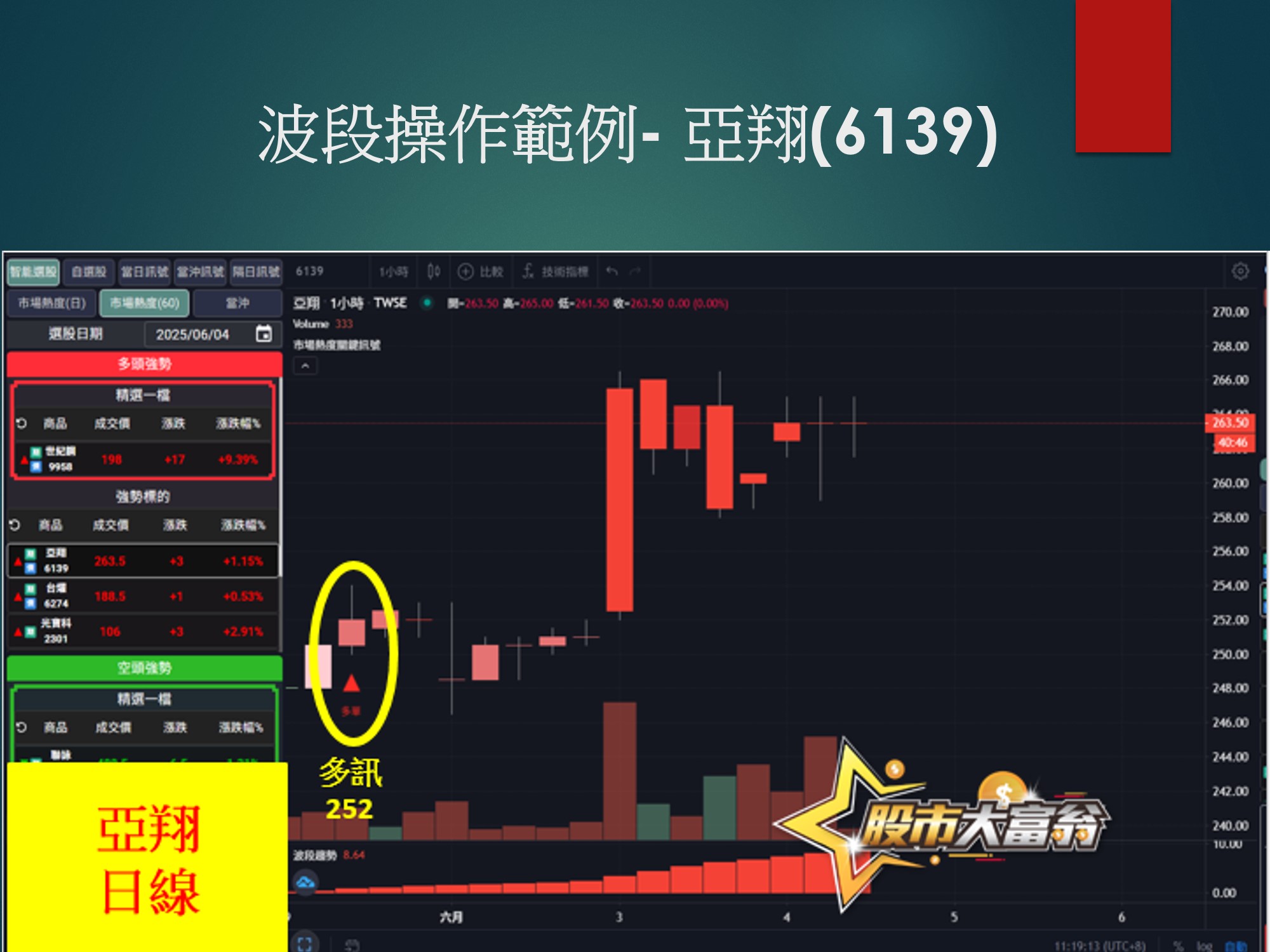 股市大富翁軟體-亞翔