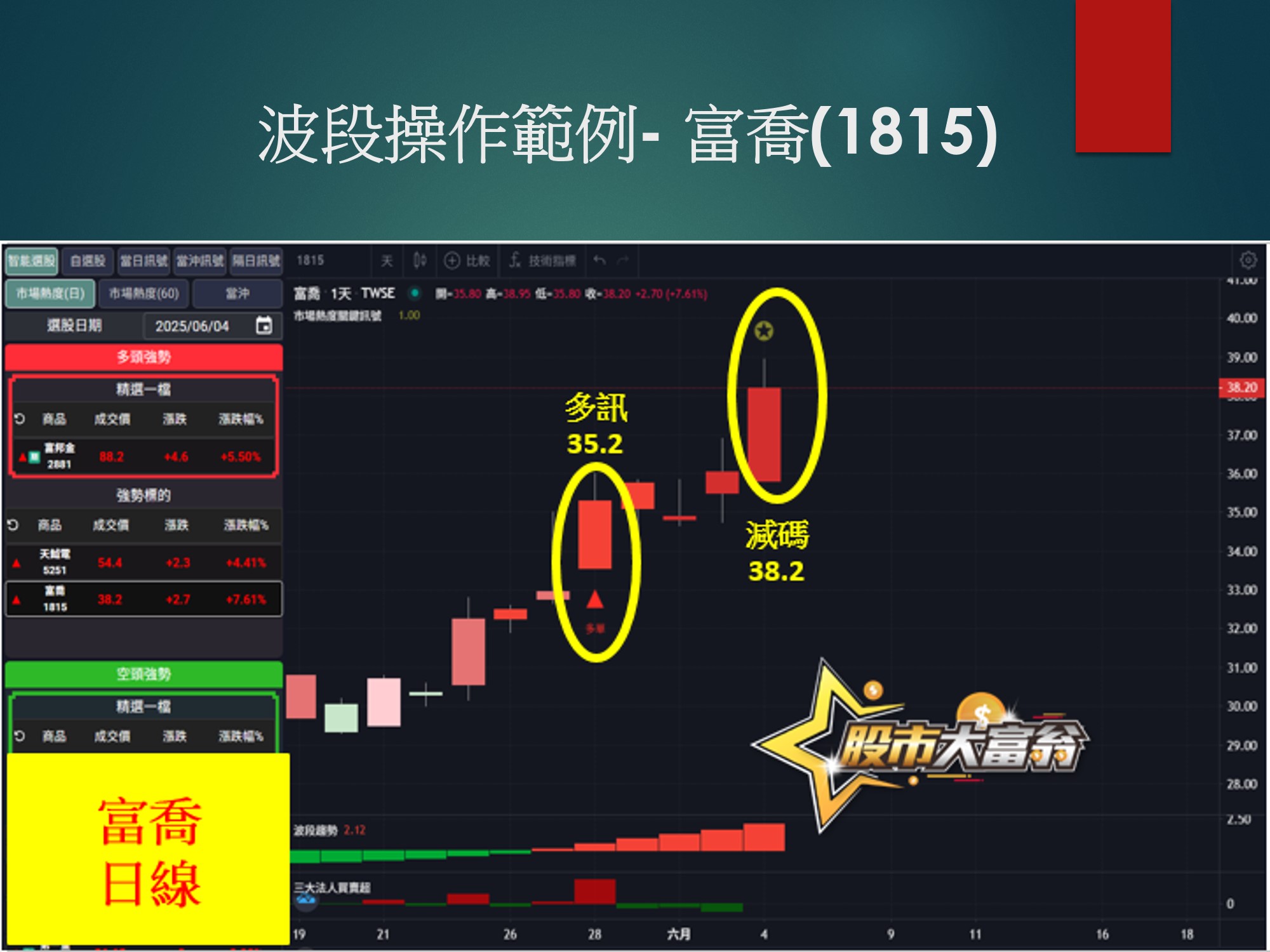 股市大富翁軟體-富喬