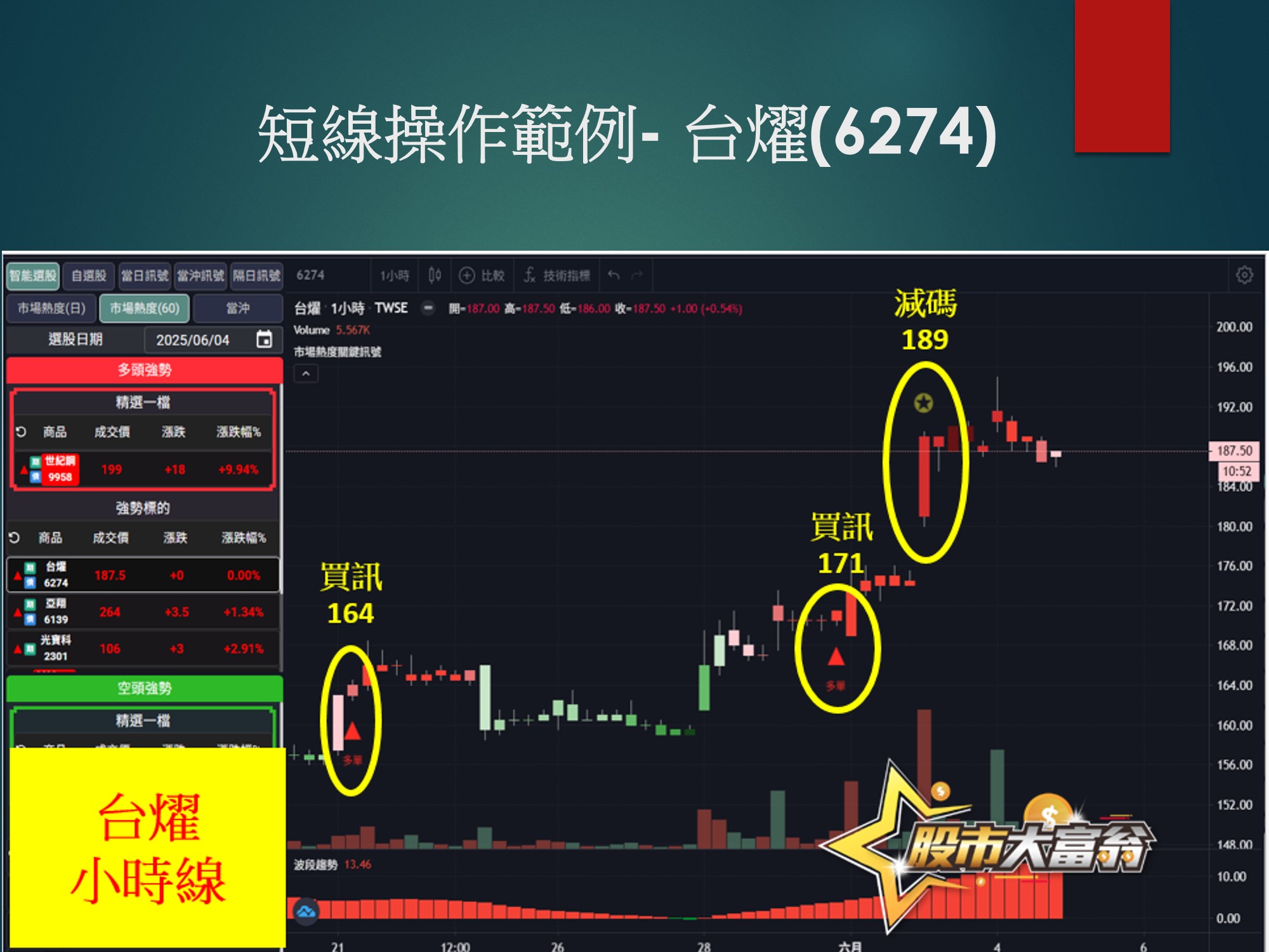 股市大富翁軟體-台燿