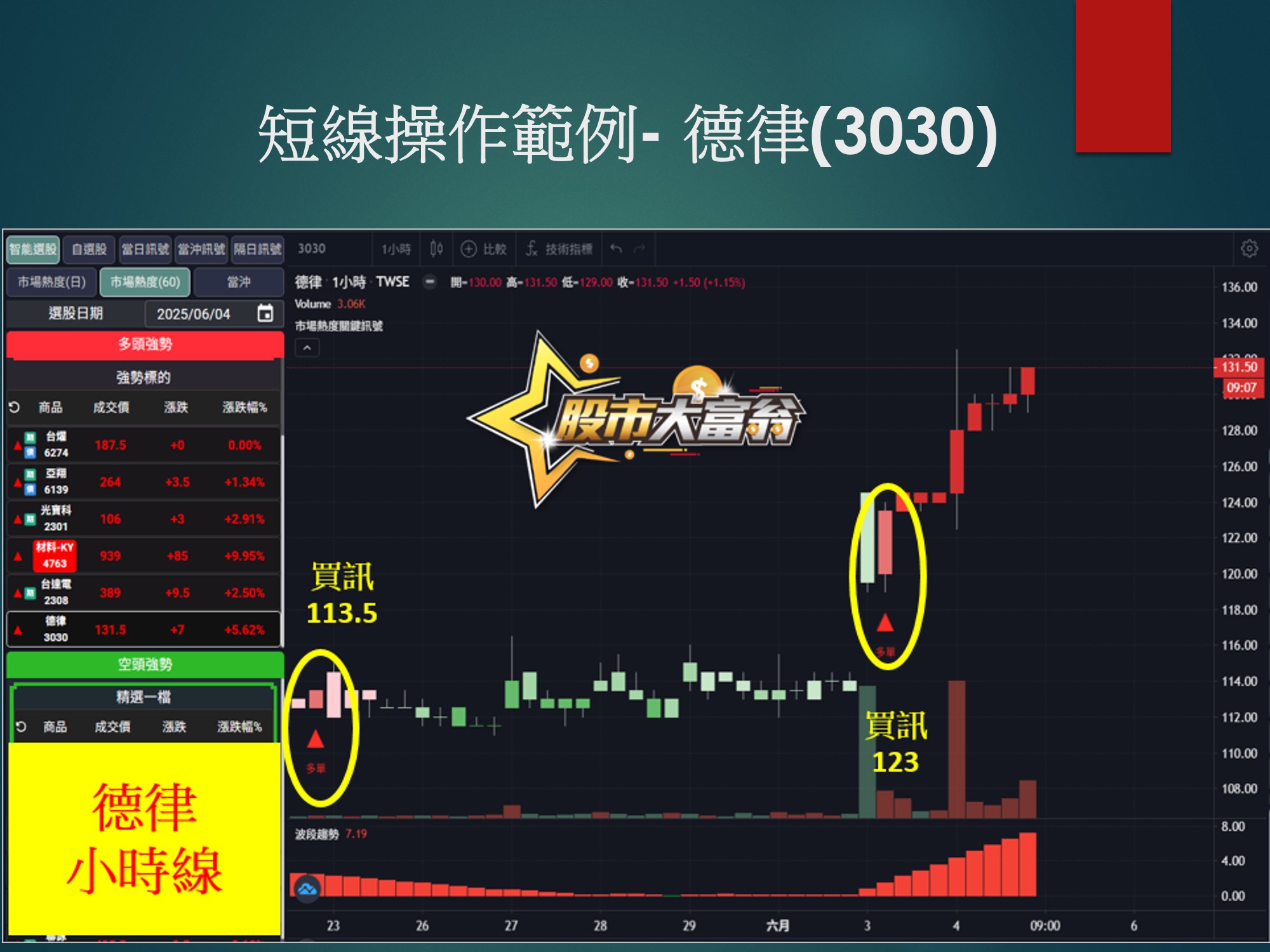 股市大富翁軟體-德律