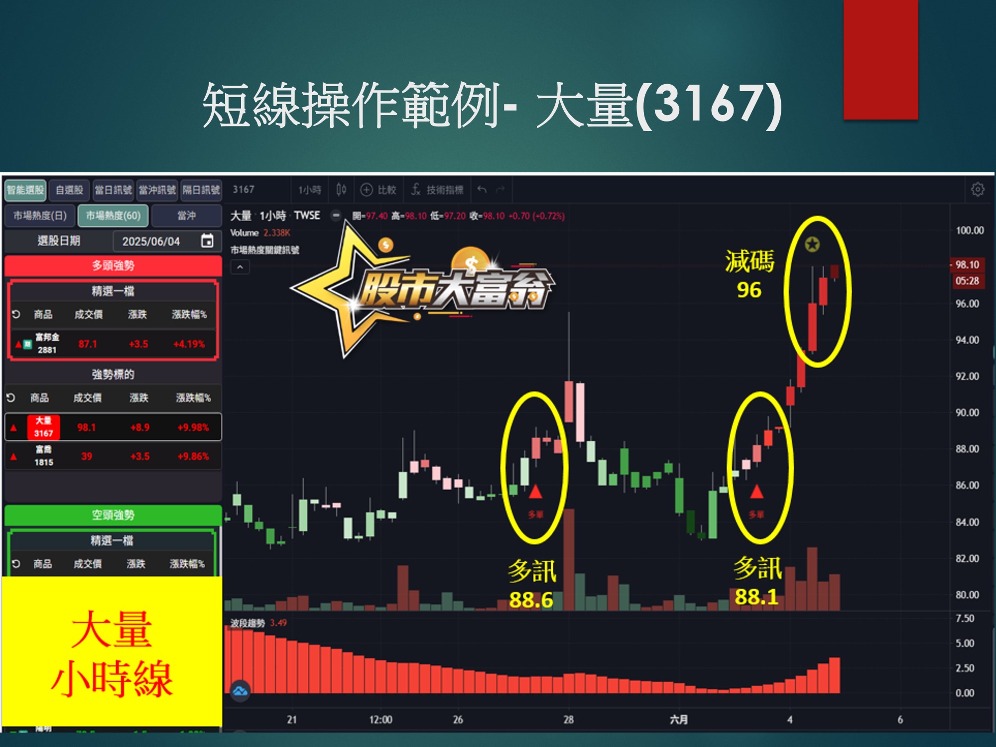 股市大富翁軟體-大量