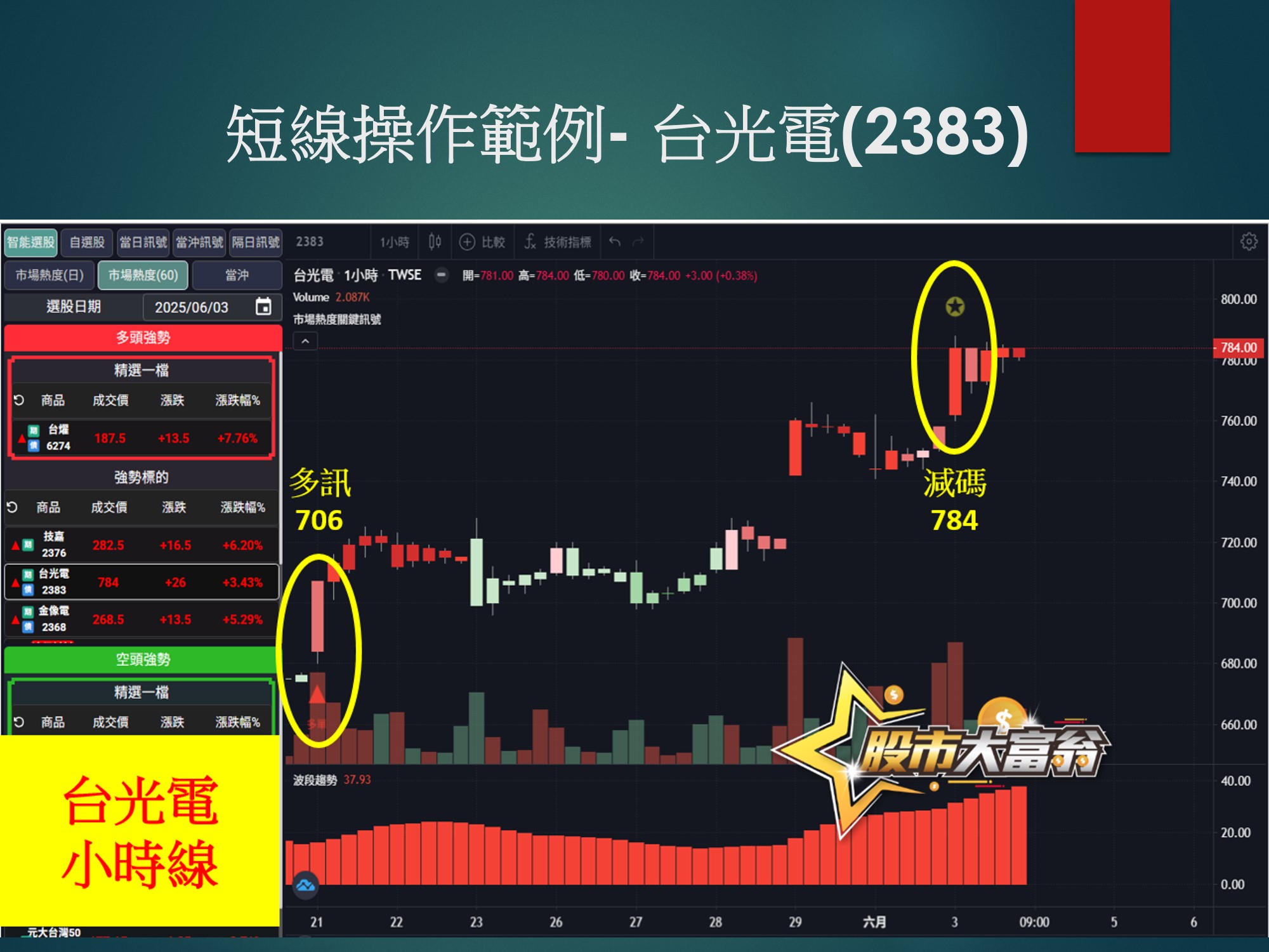股市大富翁軟體-台光電