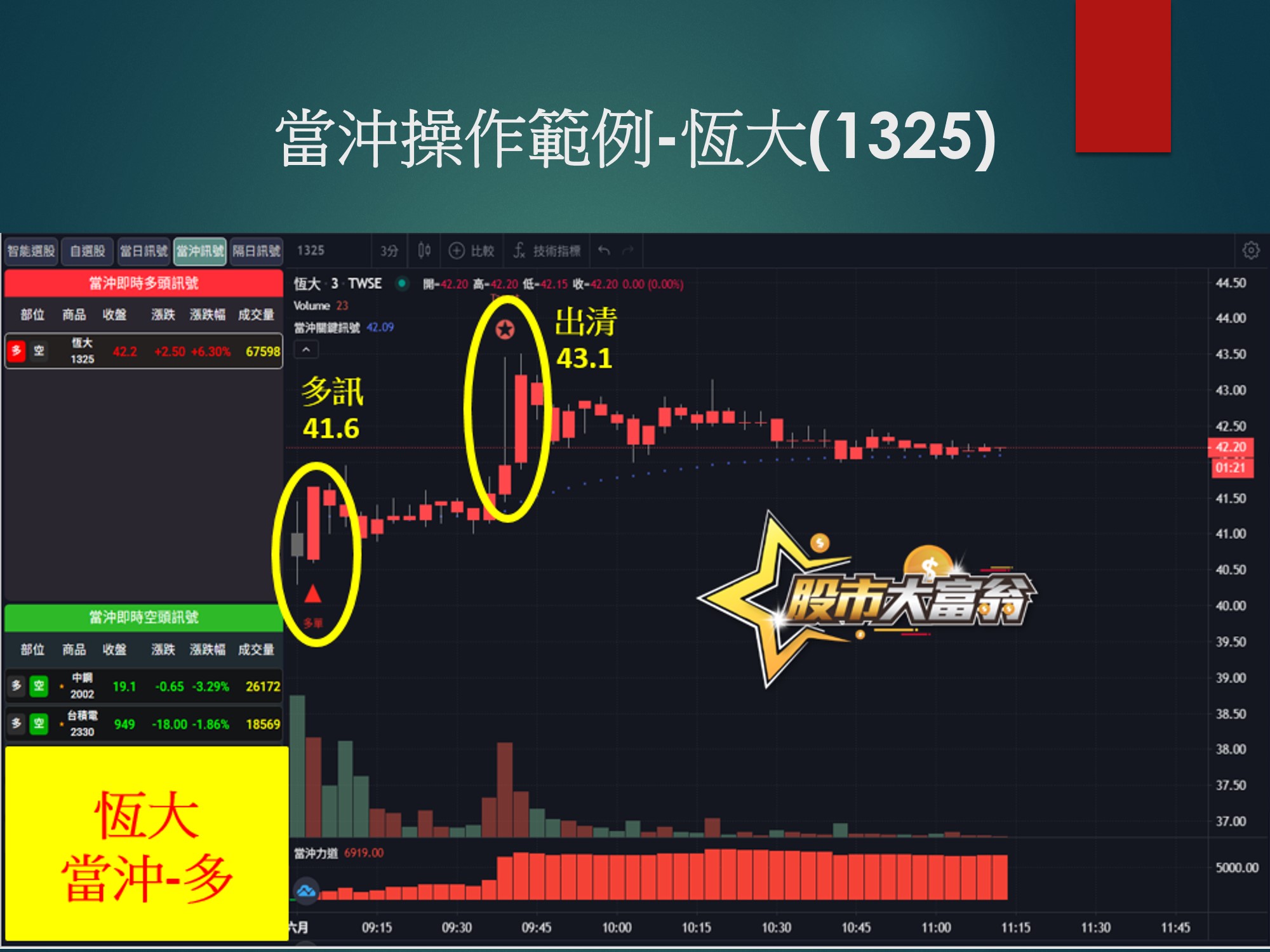 股市大富翁軟體-恆大