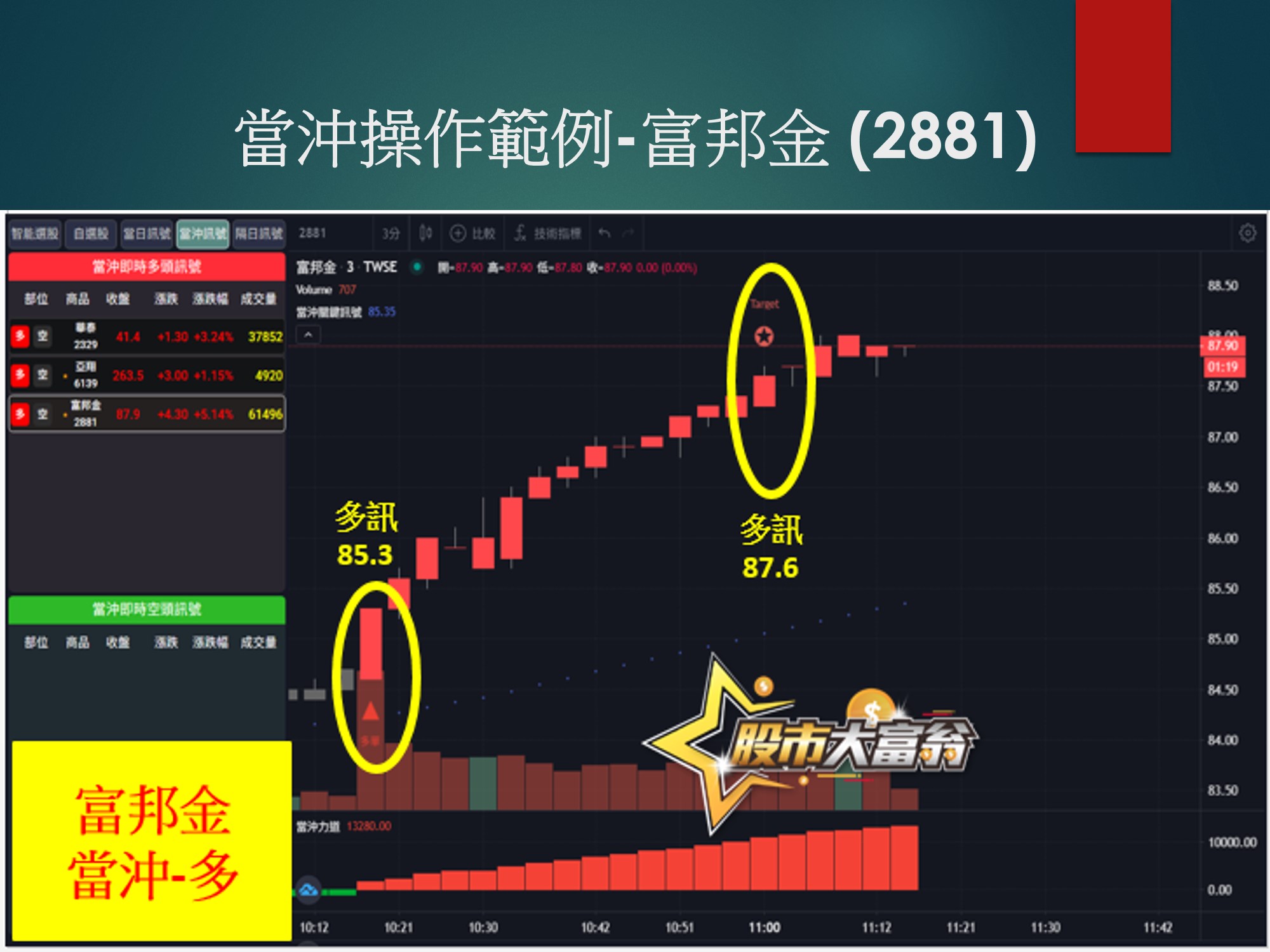 股市大富翁軟體-富邦金