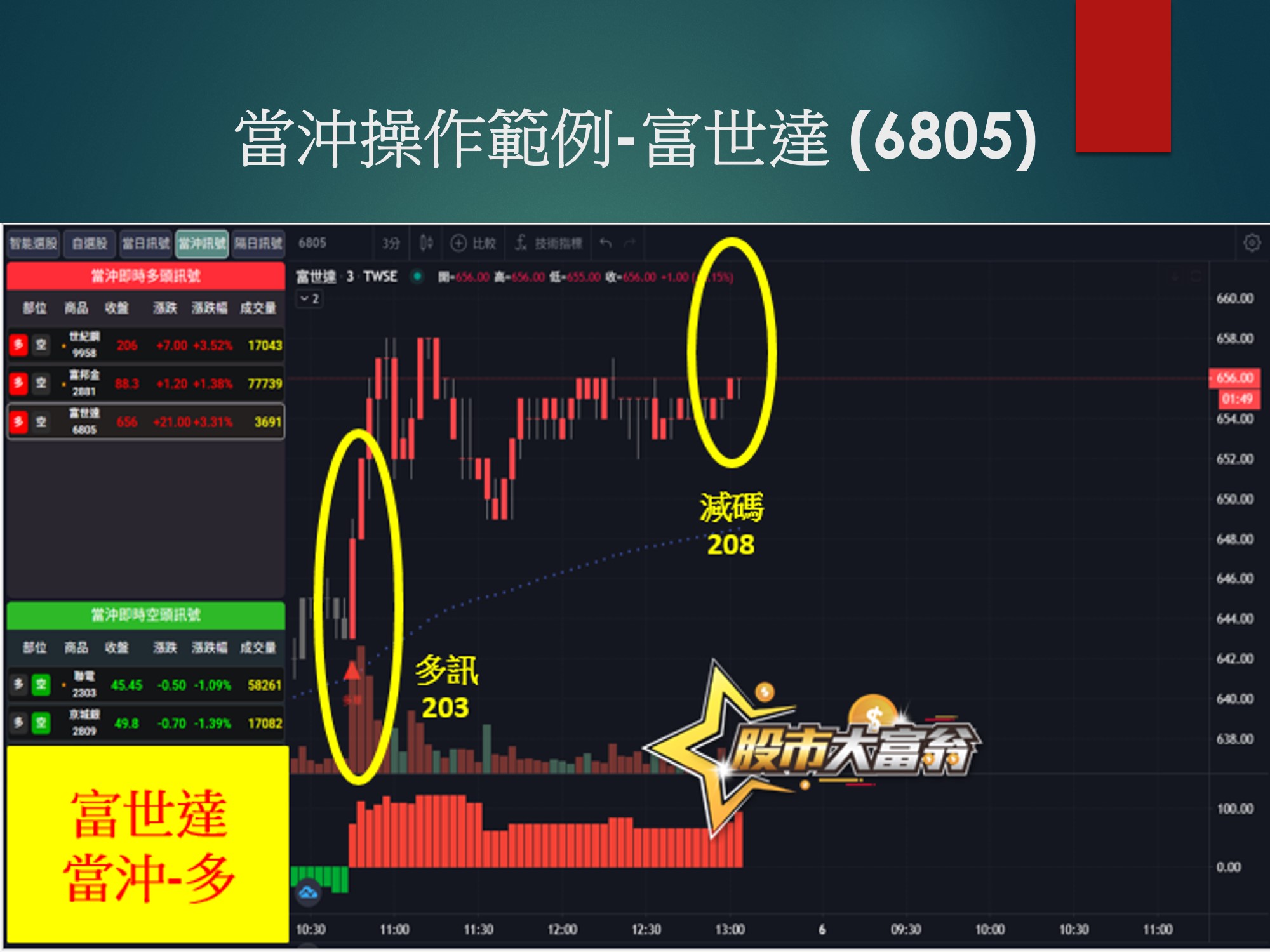 股市大富翁軟體-富世達
