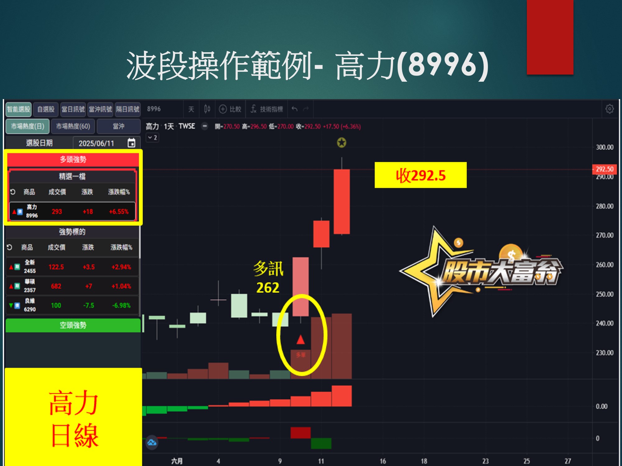 股市大富翁軟體-高力