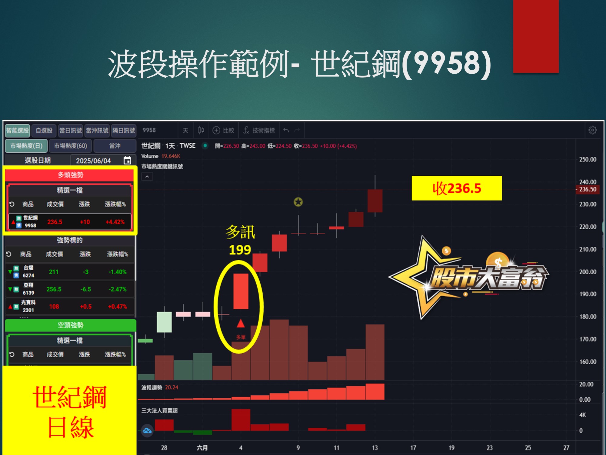 股市大富翁軟體-世紀鋼