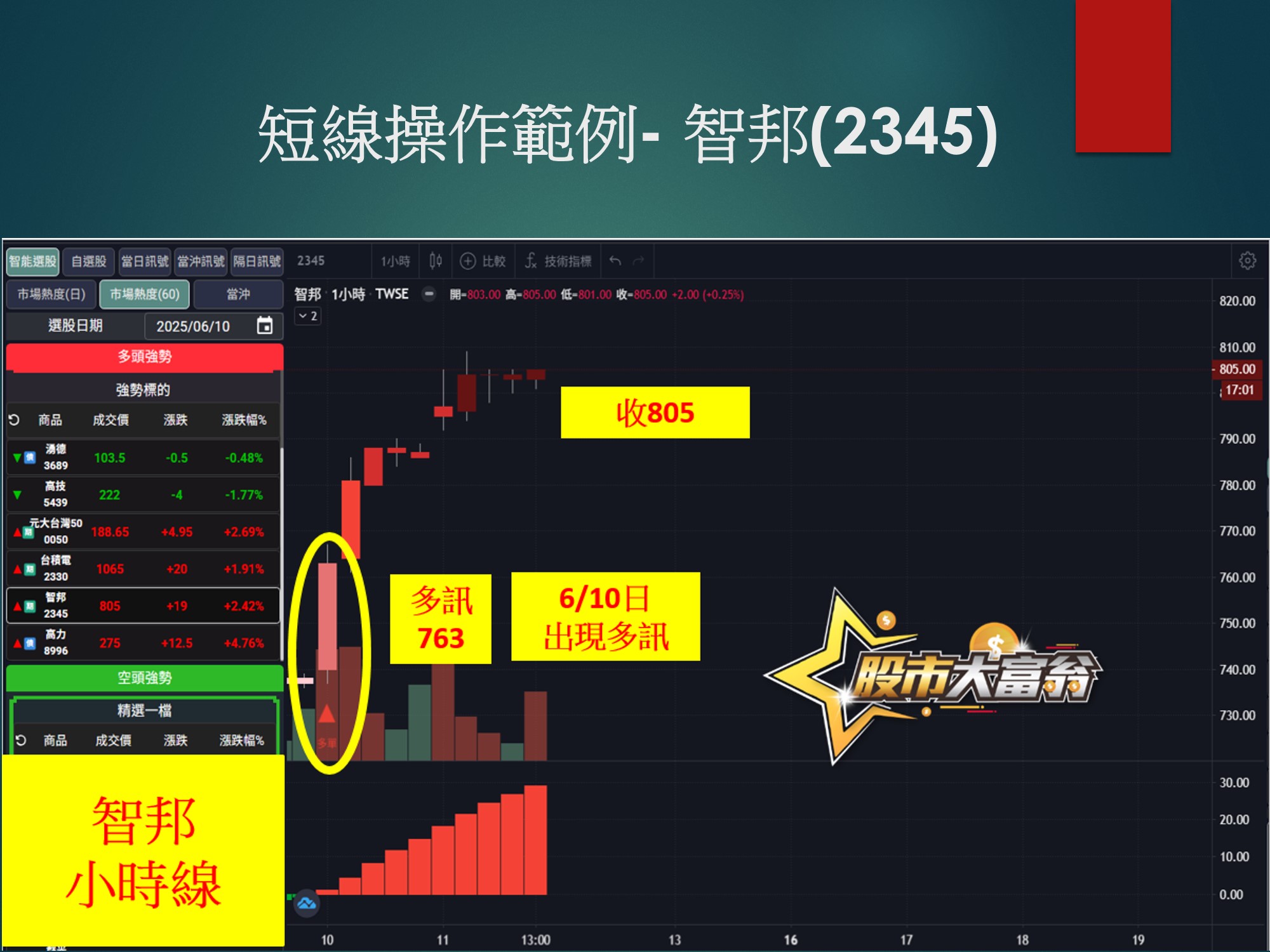 股市大富翁軟體-智邦