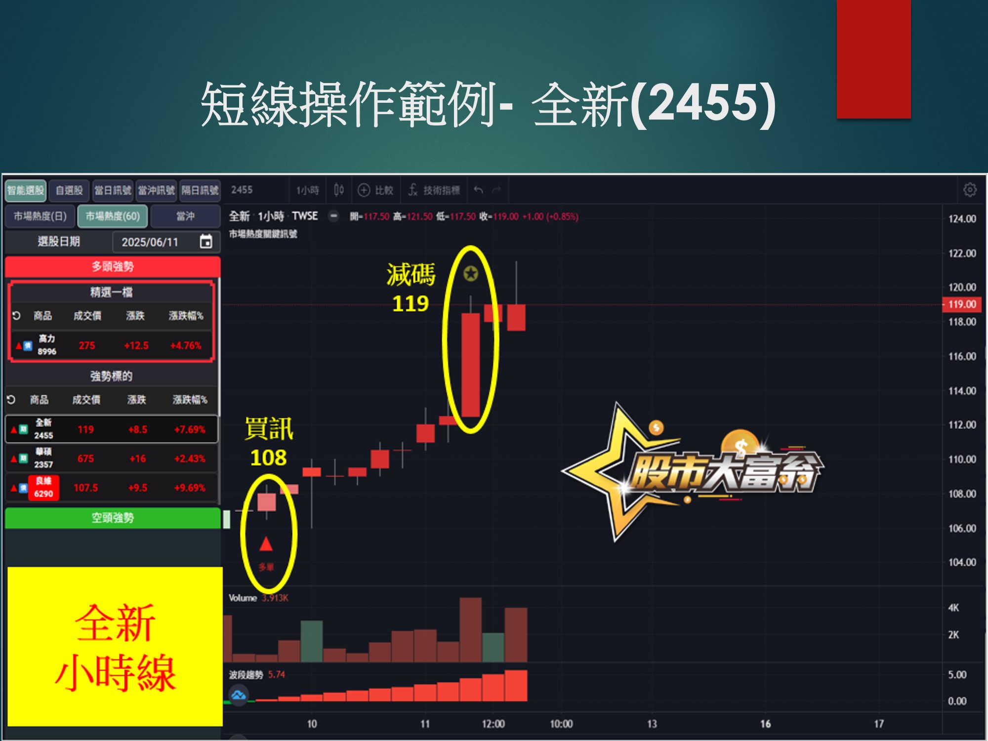 股市大富翁軟體-全新