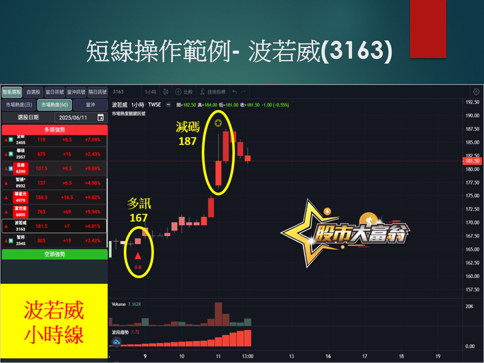 股市大富翁軟體-波若威