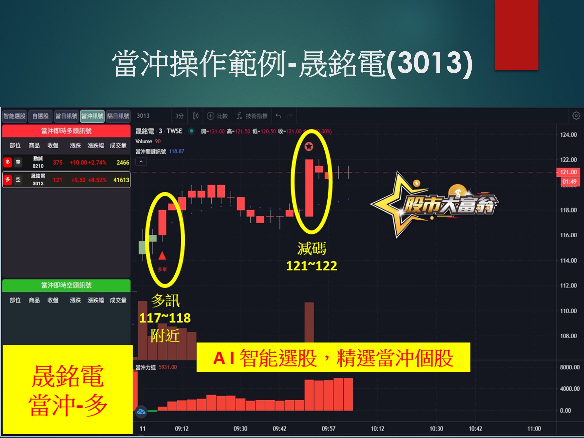 股市大富翁軟體-晟銘電