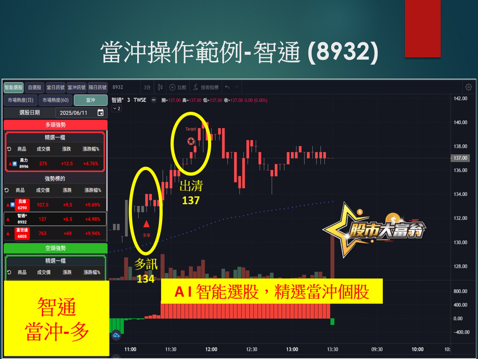 股市大富翁軟體-智通