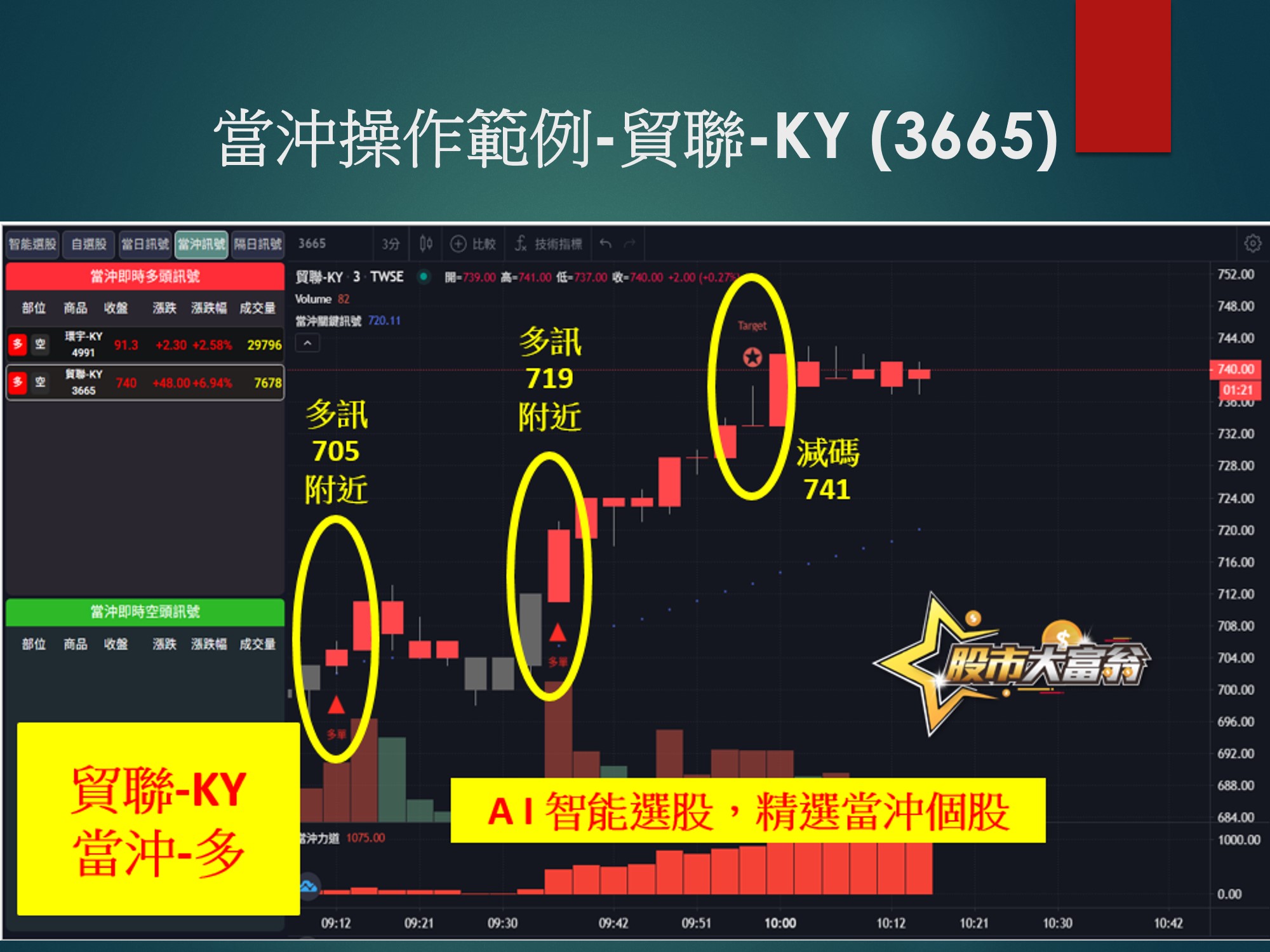 股市大富翁軟體-貿聯-KY